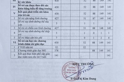 Công khai đối với cơ sở mầm non ( theo thông tư 09/2024/TT-BGDĐT ngày 3/6/2024 của BGD và ĐT)