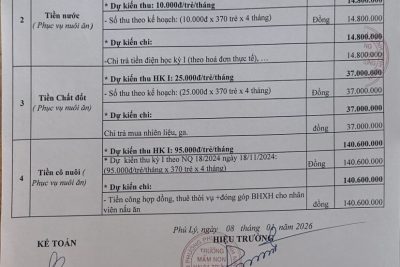 Quyết định công khai các khoản thu dịch vụ hỗ trợ hoạt động năm học 2025-2026