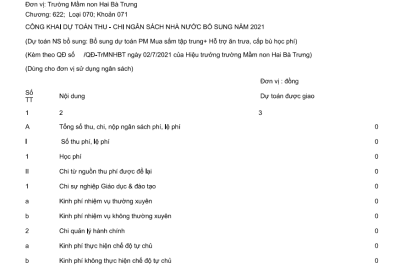 CÔNG KHAI DỰ TOÁN THU – CHI NGÂN SÁCH NHÀ NƯỚC BỔ SUNG NĂM 2021