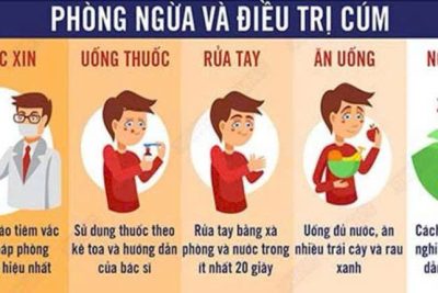 Bài tuyên truyền: Bảo vệ cộng đồng – phòng chống dịch Cúm A trong trường Mầm non Hai Bà Trưng.